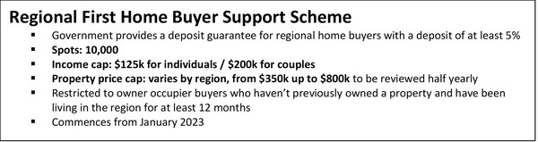 Regional First Home Buyer Support Scheme