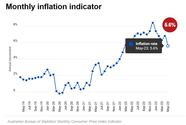 2019년 이후 호주 월별 인플레이션   